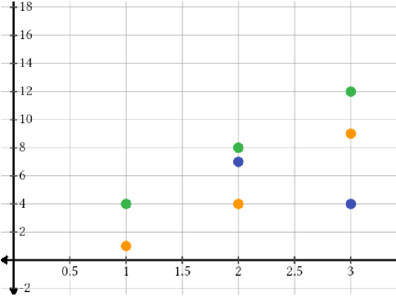 Point Plot Form List Notation and Point Plots