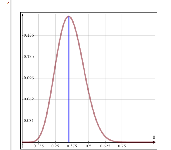 Maximum Likelihood Estimate Example Coin Flip
