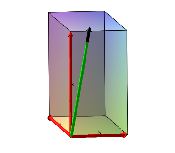 Volume of a Parallelepiped