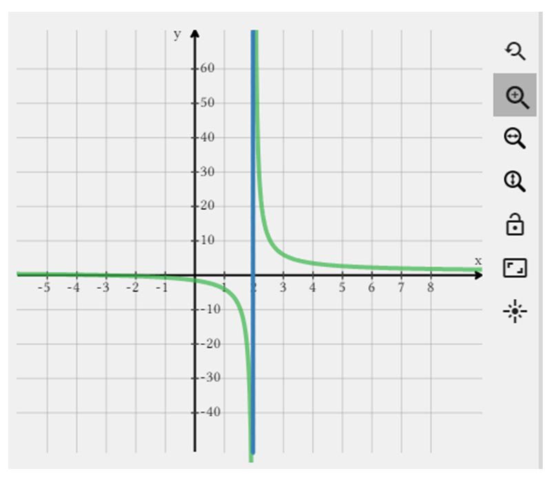 Vertical Asymptote: Slider Graph