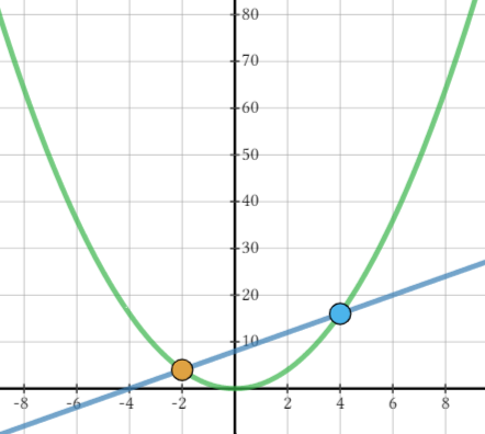 Introduction to Limits