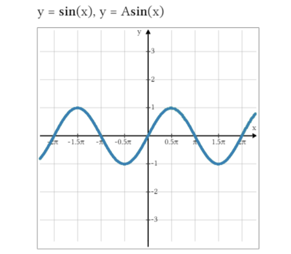 Sine Of Pi Over 2