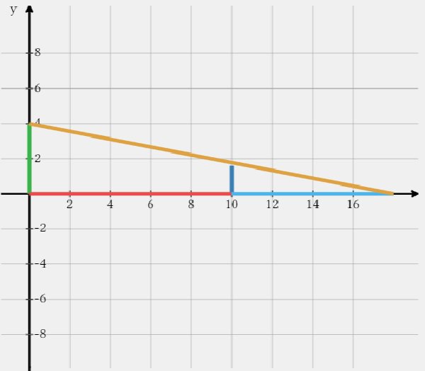 Related Rates Shadows