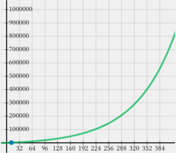 Annuity word problem