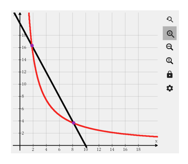 Economics CobbDouglas Utility Function Example