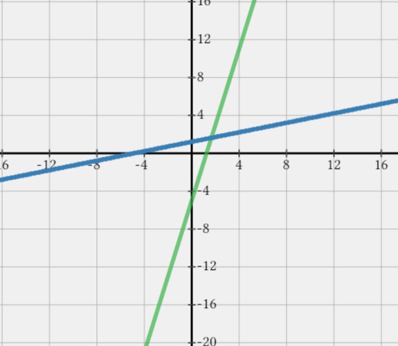 Finding The Inverse Of A Function