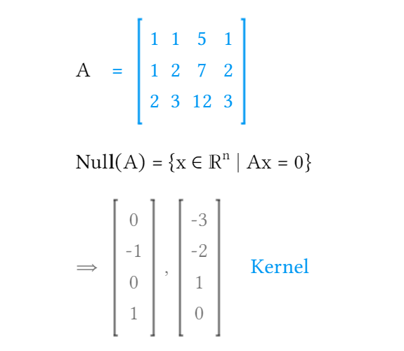 Fundamental Subspaces: Kernel/Nullspace