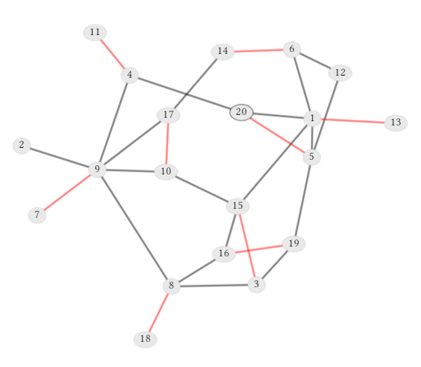 Maximum matching algorithm
