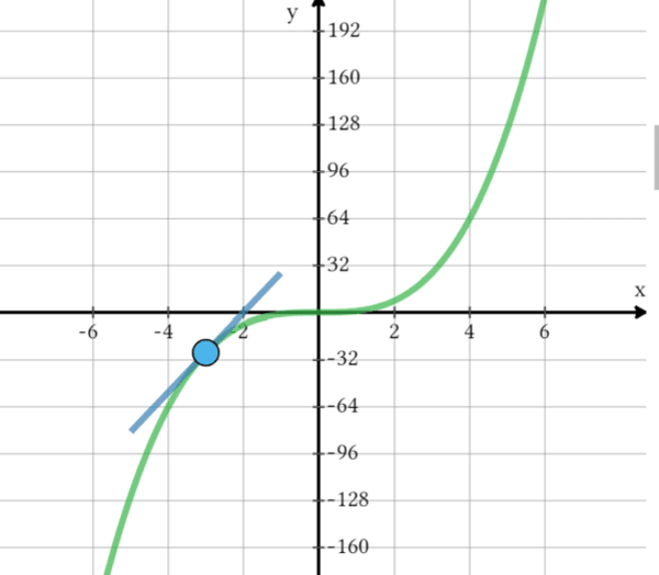 Nelson Grade 12 Calculus And Vectors Textbook