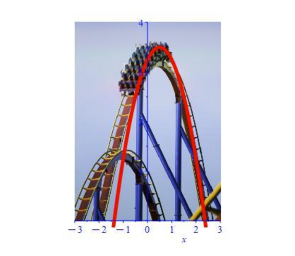 Fun in Functions Designing a Roller Coaster