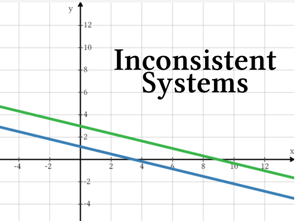 Types of Linear Systems: Inconsistent